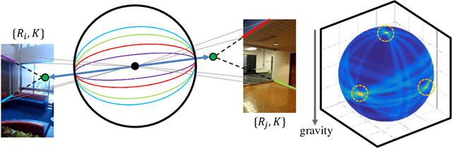Figure 2 for Panoramic Structure from Motion via Geometric Relationship Detection