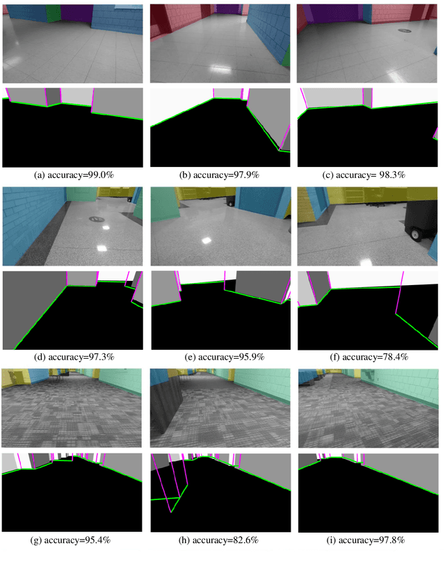 Figure 3 for 2D LiDAR and Camera Fusion Using Motion Cues for Indoor Layout Estimation