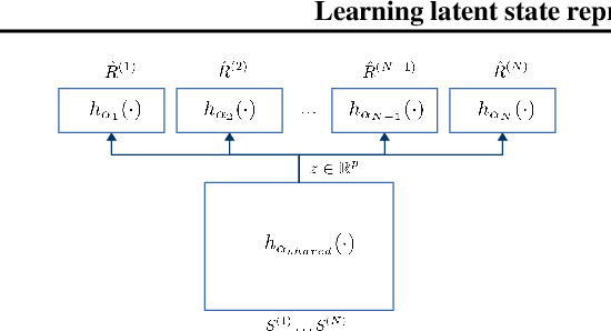 Figure 1 for Learning latent state representation for speeding up exploration