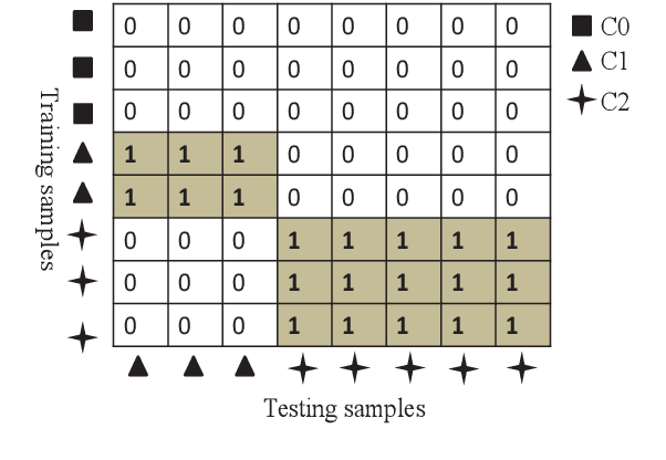 Figure 3 for Partial Coupling of Optimal Transport for Spoken Language Identification