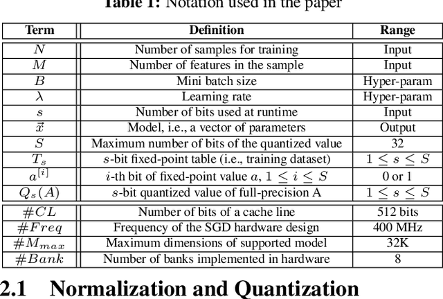 Figure 2 for Accelerating Generalized Linear Models with MLWeaving: A One-Size-Fits-All System for Any-precision Learning (Technical Report)