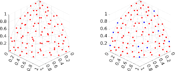 Figure 2 for Learning to Approximate: Auto Direction Vector Set Generation for Hypervolume Contribution Approximation