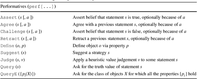 Figure 2 for Argumentation theory for mathematical argument