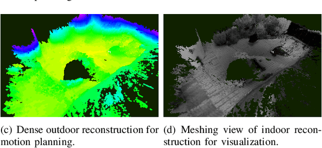 Figure 1 for Probabilistic Dense Reconstruction from a Moving Camera