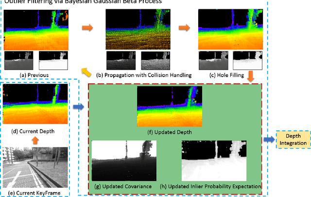 Figure 3 for Probabilistic Dense Reconstruction from a Moving Camera