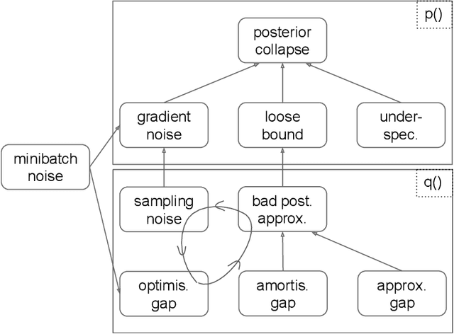 Figure 1 for Mutual Information Constraints for Monte-Carlo Objectives