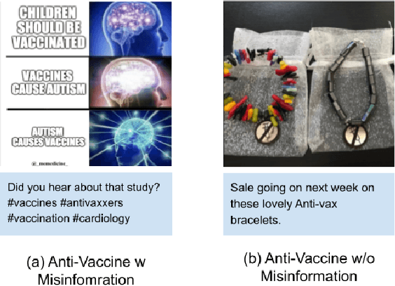 Figure 1 for Insta-VAX: A Multimodal Benchmark for Anti-Vaccine and Misinformation Posts Detection on Social Media