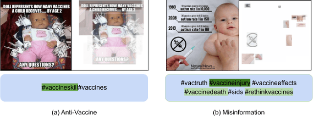Figure 4 for Insta-VAX: A Multimodal Benchmark for Anti-Vaccine and Misinformation Posts Detection on Social Media