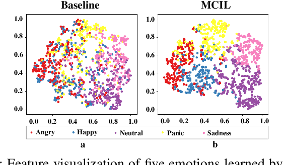 Figure 1 for Multi-Classifier Interactive Learning for Ambiguous Speech Emotion Recognition
