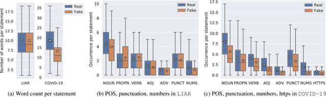 Figure 1 for Evaluation of Fake News Detection with Knowledge-Enhanced Language Models