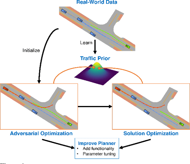 Figure 1 for Generating Useful Accident-Prone Driving Scenarios via a Learned Traffic Prior