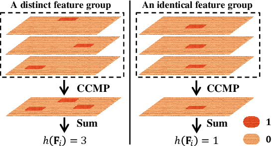 Figure 4 for The Devil is in the Channels: Mutual-Channel Loss for Fine-Grained Image Classification