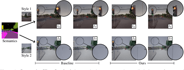 Figure 1 for Generative View Synthesis: From Single-view Semantics to Novel-view Images
