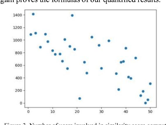 Figure 3 for Quantitative analysis of Matthew effect and sparsity problem of recommender systems