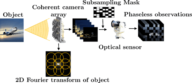 Figure 1 for Class-Specific Blind Deconvolutional Phase Retrieval Under a Generative Prior
