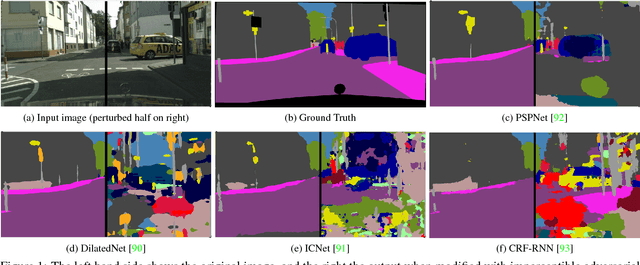 Figure 1 for On the Robustness of Semantic Segmentation Models to Adversarial Attacks
