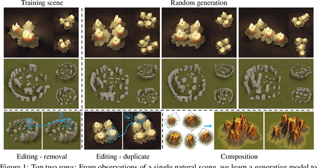 Figure 1 for SinGRAV: Learning a Generative Radiance Volume from a Single Natural Scene