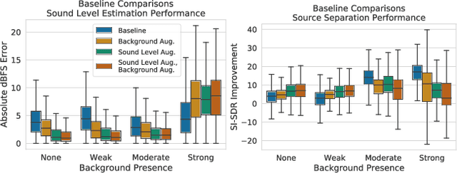 Figure 1 for Weakly Supervised Source-Specific Sound Level Estimation in Noisy Soundscapes