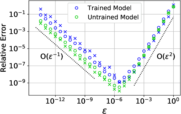Figure 1 for Simple and efficient algorithms for training machine learning potentials to force data
