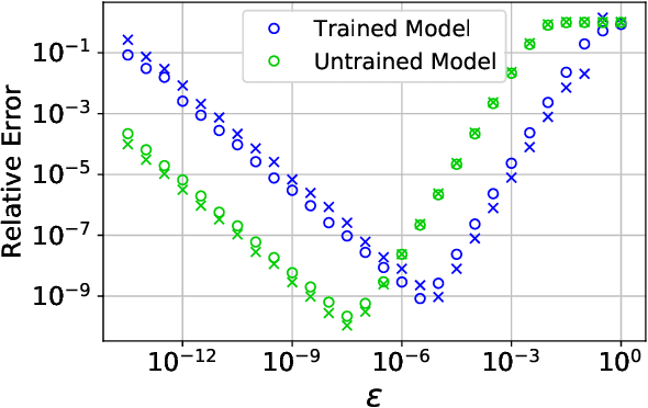 Figure 2 for Simple and efficient algorithms for training machine learning potentials to force data