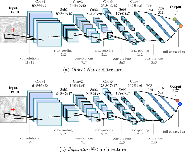 Figure 4 for Semantic Segmentation of Colon Glands with Deep Convolutional Neural Networks and Total Variation Segmentation