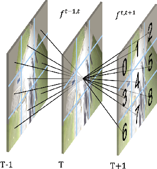 Figure 3 for Multi-view Tracking Using Weakly Supervised Human Motion Prediction