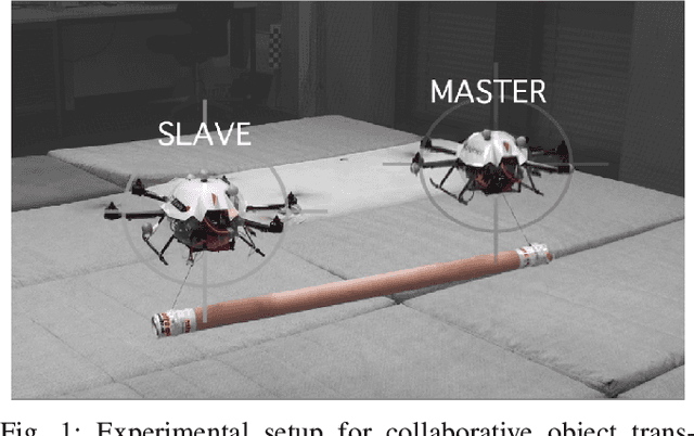 Figure 1 for Collaborative Object Transportation Using MAVs via Passive Force Control