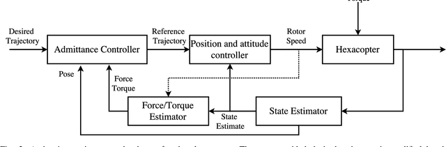 Figure 4 for Collaborative Object Transportation Using MAVs via Passive Force Control