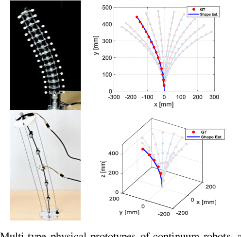 Figure 1 for Orientation to Pose: Continuum Robots Shape Sensing Based on Piecewise Polynomial Curvature Model