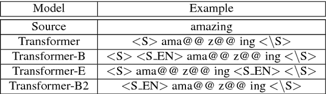 Figure 2 for Multilingual End-to-End Speech Recognition with A Single Transformer on Low-Resource Languages