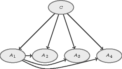 Figure 3 for Credal Classification based on AODE and compression coefficients