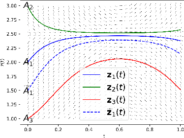 Figure 3 for On Robustness of Neural Ordinary Differential Equations