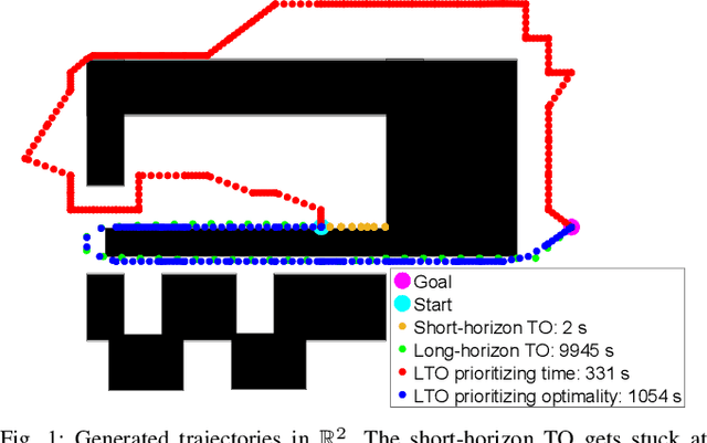 Figure 1 for LTO: Lazy Trajectory Optimization with Graph-Search Planning for High DOF Robots in Cluttered Environments