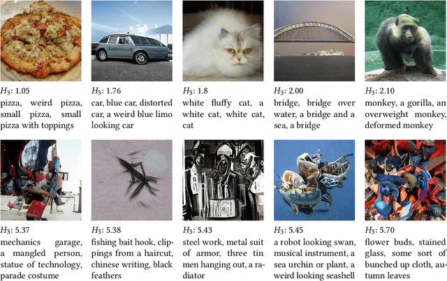 Figure 3 for Toward Quantifying Ambiguities in Artistic Images