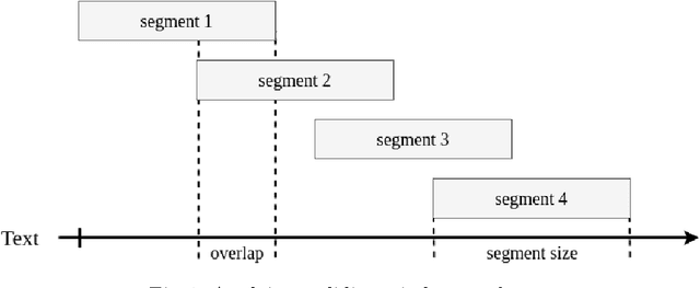 Figure 1 for Recursive Style Breach Detection with Multifaceted Ensemble Learning