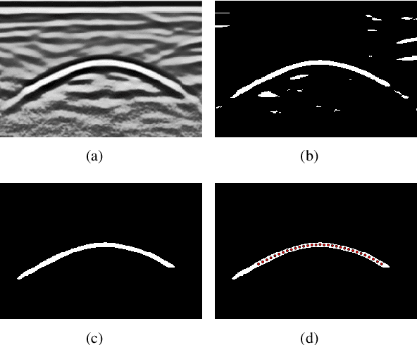 Figure 2 for Estimating the Direction and Radius of Pipe from GPR Image by Ellipse Inversion Model