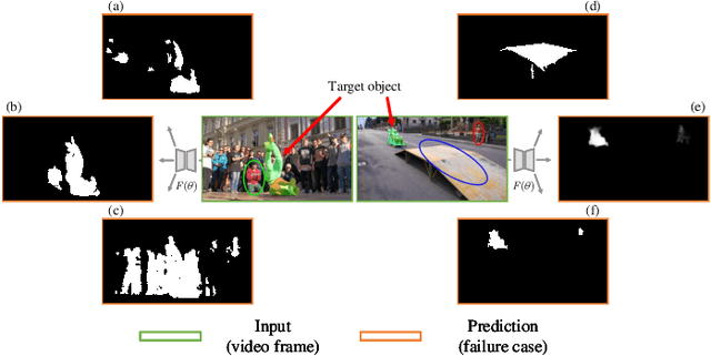 Figure 1 for Implicit Motion-Compensated Network for Unsupervised Video Object Segmentation