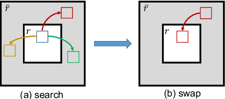 Figure 4 for Contextual-based Image Inpainting: Infer, Match, and Translate