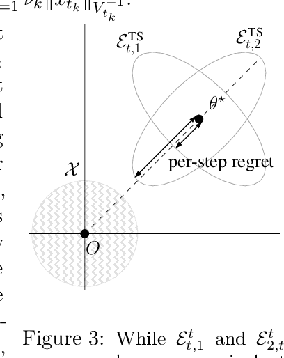 Figure 2 for Linear Thompson Sampling Revisited