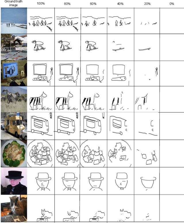 Figure 1 for A Sketch Is Worth a Thousand Words: Image Retrieval with Text and Sketch