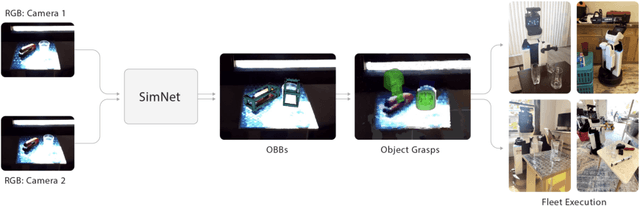Figure 4 for SimNet: Enabling Robust Unknown Object Manipulation from Pure Synthetic Data via Stereo