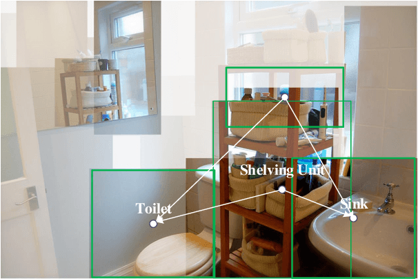 Figure 1 for ParNet: Position-aware Aggregated Relation Network for Image-Text matching