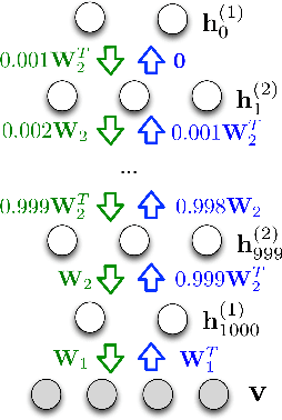 Figure 3 for Accurate and Conservative Estimates of MRF Log-likelihood using Reverse Annealing