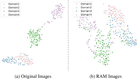 Figure 3 for Generalizable Medical Image Segmentation via Random Amplitude Mixup and Domain-Specific Image Restoration