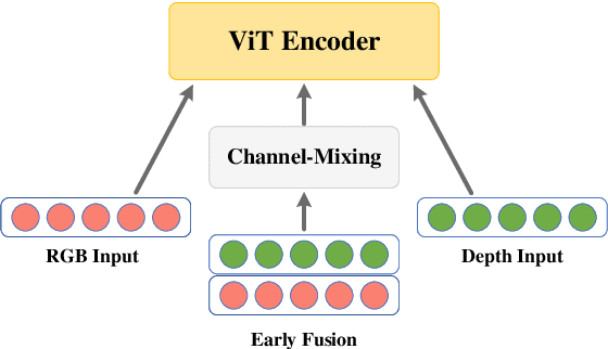 Figure 3 for Multimodal Learning with Channel-Mixing and Masked Autoencoder on Facial Action Unit Detection
