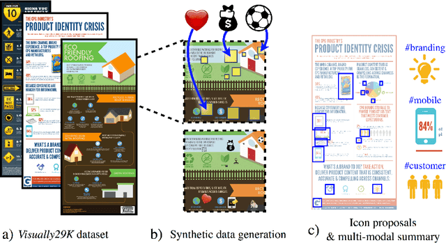 Figure 1 for Synthetically Trained Icon Proposals for Parsing and Summarizing Infographics