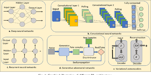 Figure 1 for A Survey on Deep Reinforcement Learning for Audio-Based Applications