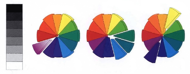 Figure 1 for Image color transfer to evoke different emotions based on color combinations