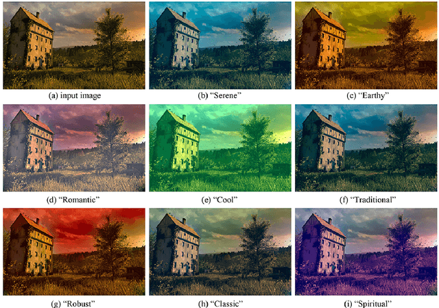 Figure 2 for Image color transfer to evoke different emotions based on color combinations