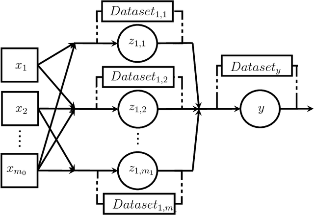Figure 3 for Environmental Modeling Framework using Stacked Gaussian Processes